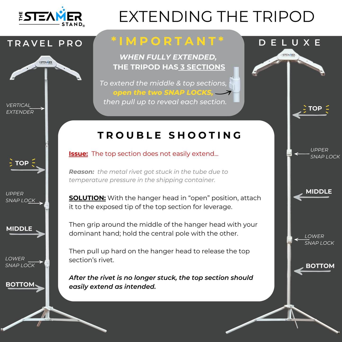 The Steamer Stand® : Deluxe